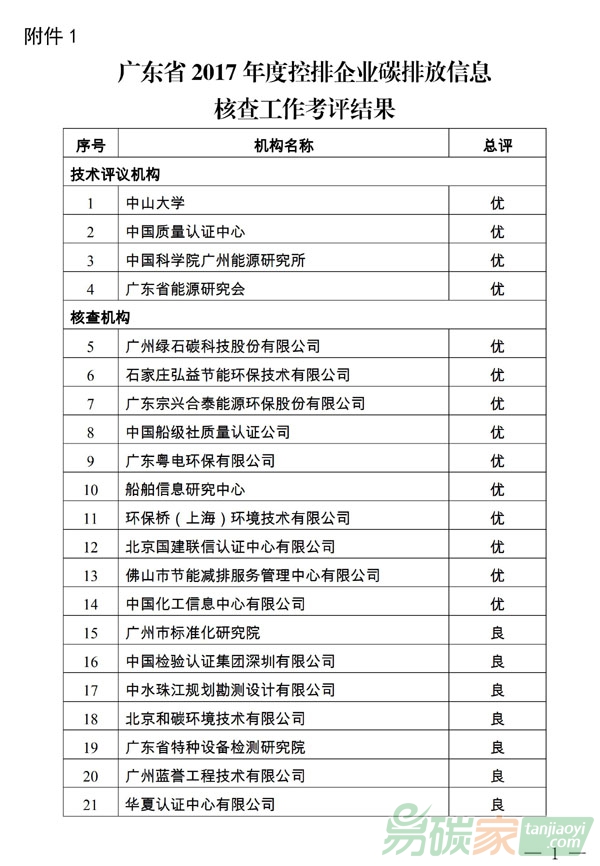 廣東省2017年度控排企業(yè)碳排放信息核查工作考評(píng)結(jié)果