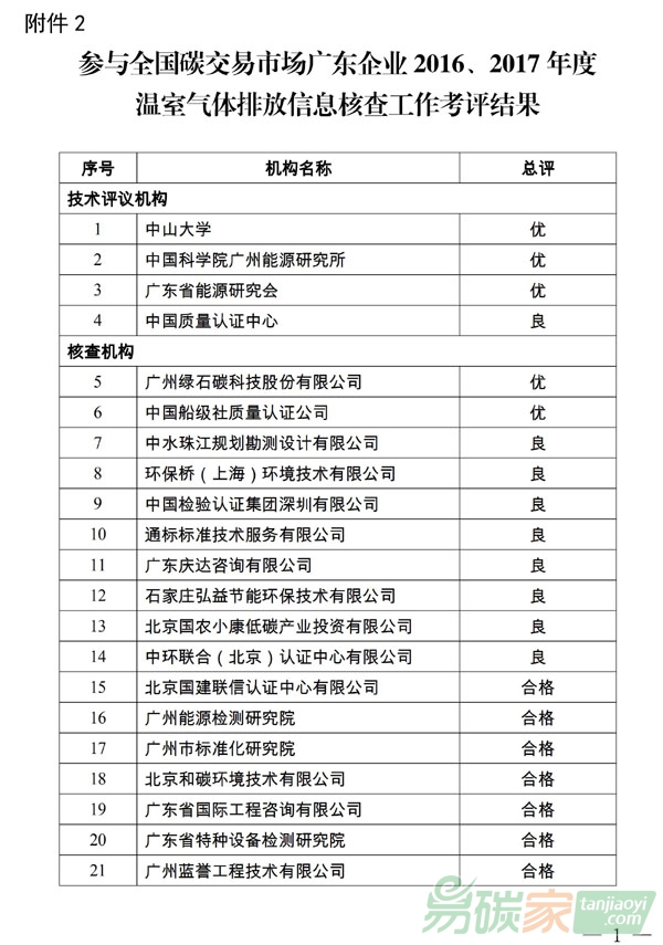參與全國(guó)碳交易市場(chǎng)廣東企業(yè)2016、2017年度溫室氣體排放信息核查工作考評(píng)結(jié)果